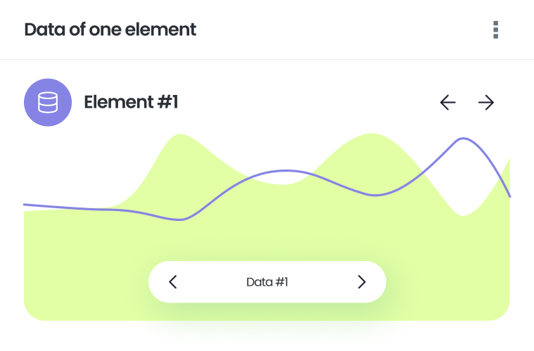 Data of one element chart showing procurement analytics