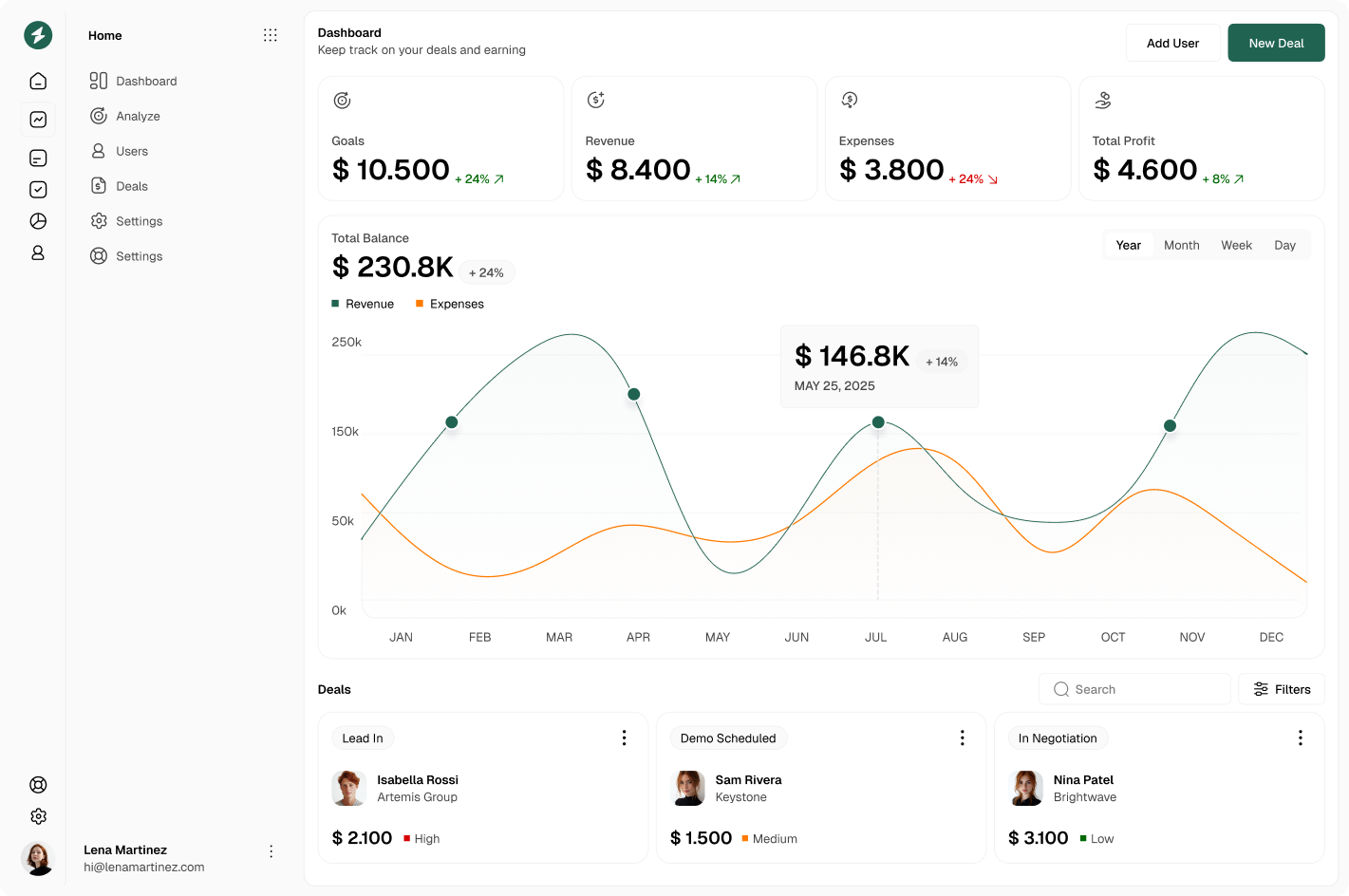 Rx Intelligence dashboard preview
