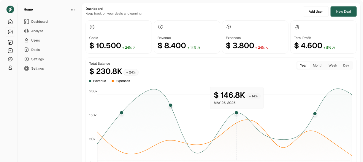 Rx Intelligence dashboard showing goals, revenue, expenses, and total balance
