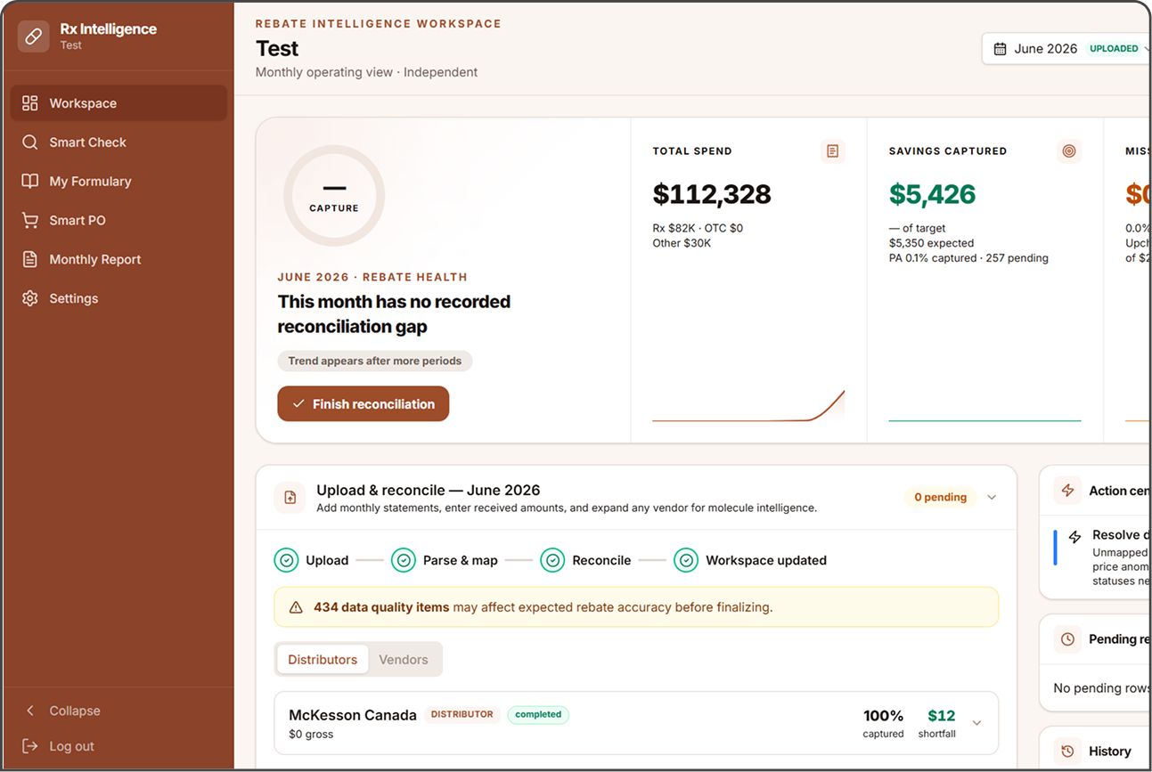 Rx Intelligence rebate workspace dashboard