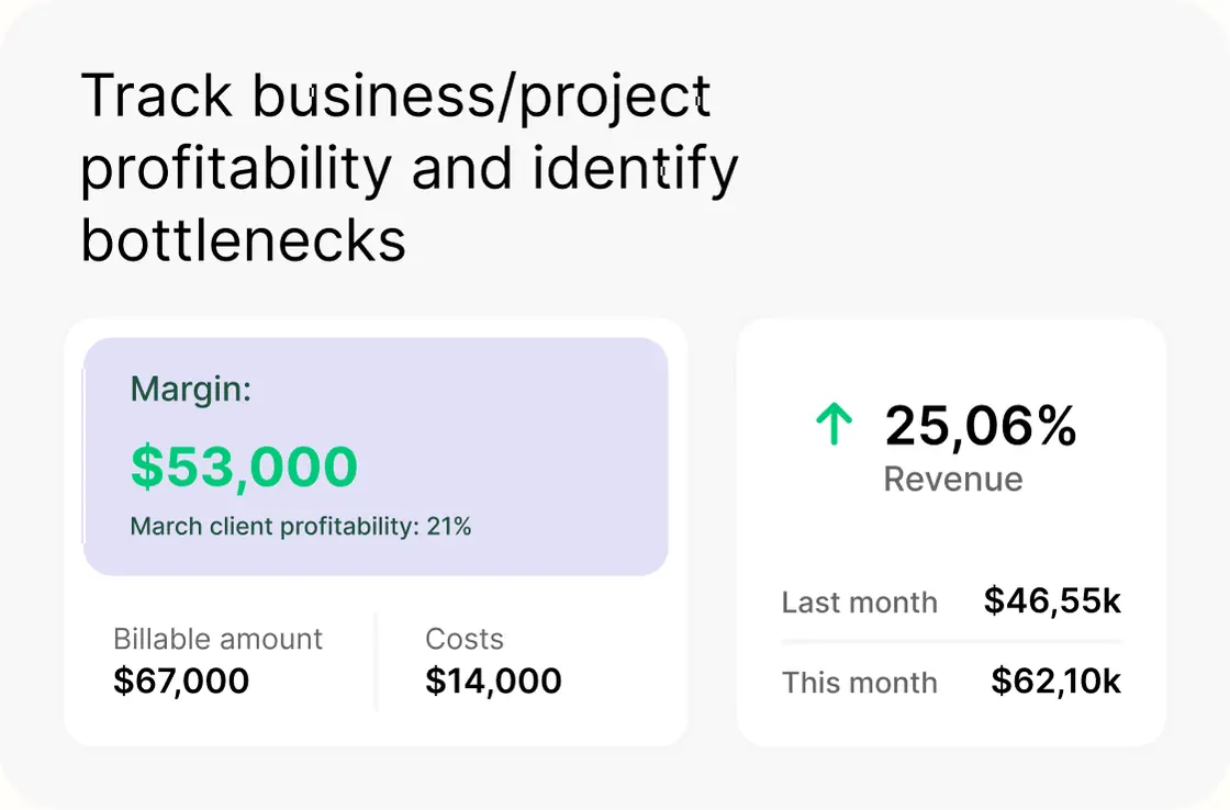 Rx Intelligence analytics and profitability dashboard